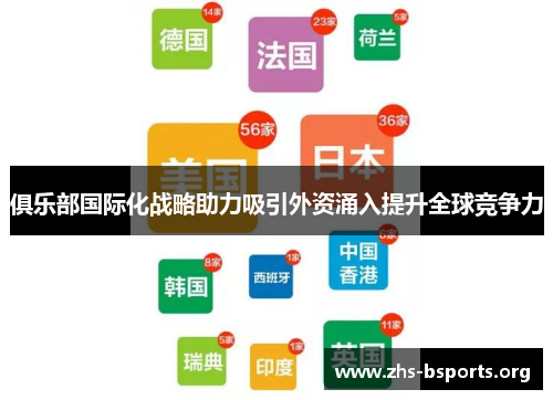 俱乐部国际化战略助力吸引外资涌入提升全球竞争力 俱乐部国际化战略助力吸引外资涌入提升全球竞争力