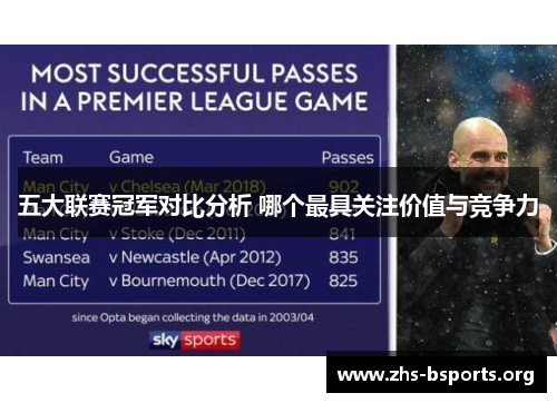 五大联赛冠军对比分析 哪个最具关注价值与竞争力 五大联赛冠军对比分析 哪个最具关注价值与竞争力