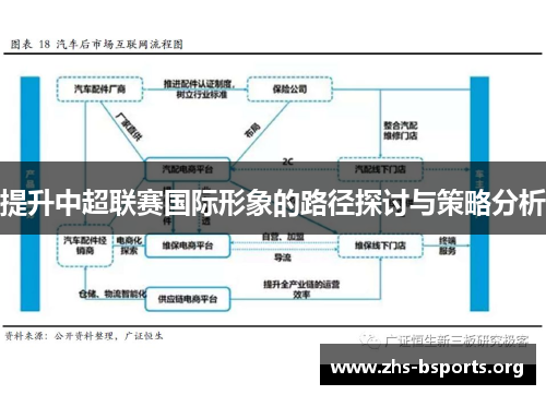 提升中超联赛国际形象的路径探讨与策略分析 提升中超联赛国际形象的路径探讨与策略分析