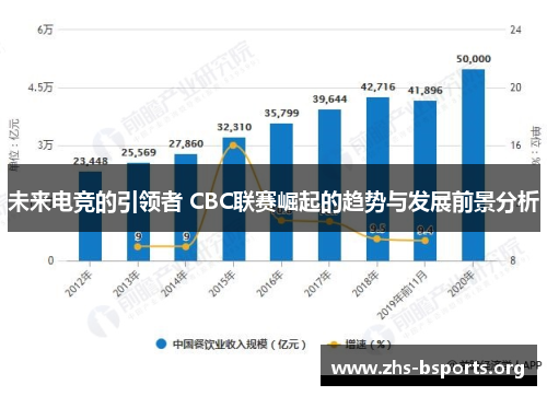 未来电竞的引领者 CBC联赛崛起的趋势与发展前景分析 未来电竞的引领者 CBC联赛崛起的趋势与发展前景分析