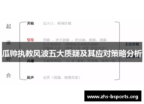 瓜帅执教风波五大质疑及其应对策略分析 瓜帅执教风波五大质疑及其应对策略分析