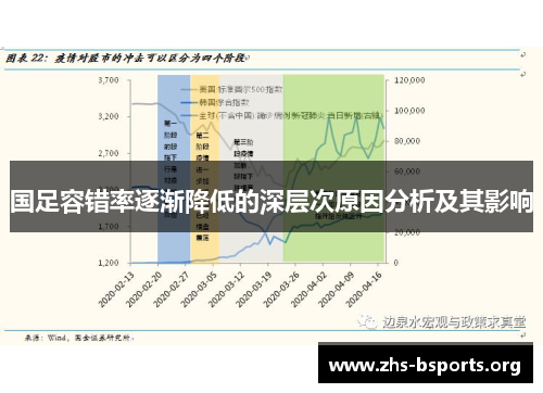 国足容错率逐渐降低的深层次原因分析及其影响 国足容错率逐渐降低的深层次原因分析及其影响