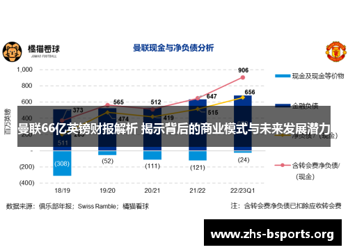 曼联66亿英镑财报解析 揭示背后的商业模式与未来发展潜力 曼联66亿英镑财报解析 揭示背后的商业模式与未来发展潜力