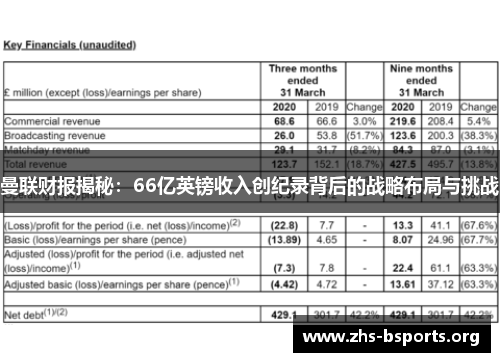 曼联财报揭秘:66亿英镑收入创纪录背后的战略布局与挑战 曼联财报揭秘:66亿英镑收入创纪录背后的战略布局与挑战