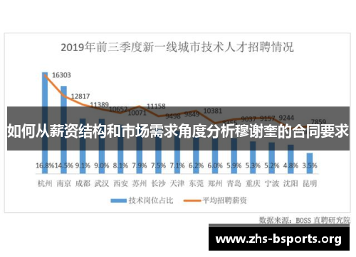 如何从薪资结构和市场需求角度分析穆谢奎的合同要求 如何从薪资结构和市场需求角度分析穆谢奎的合同要求