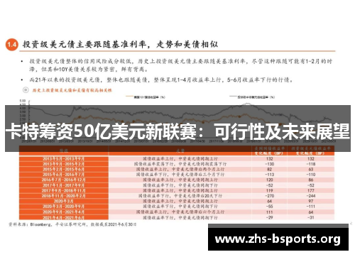 卡特筹资50亿美元新联赛:可行性及未来展望 卡特筹资50亿美元新联赛:可行性及未来展望