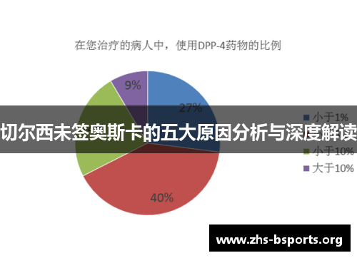 切尔西未签奥斯卡的五大原因分析与深度解读 切尔西未签奥斯卡的五大原因分析与深度解读