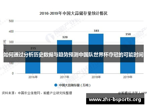 如何通过分析历史数据与趋势预测中国队世界杯夺冠的可能时间 如何通过分析历史数据与趋势预测中国队世界杯夺冠的可能时间