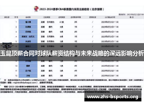 玉昆顶薪合同对球队薪资结构与未来战略的深远影响分析 玉昆顶薪合同对球队薪资结构与未来战略的深远影响分析