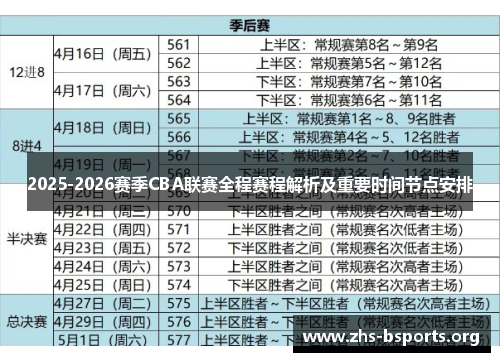 2025-2026赛季CBA联赛全程赛程解析及重要时间节点安排 2025-2026赛季CBA联赛全程赛程解析及重要时间节点安排