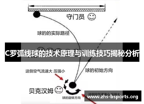 C罗弧线球的技术原理与训练技巧揭秘分析 C罗弧线球的技术原理与训练技巧揭秘分析