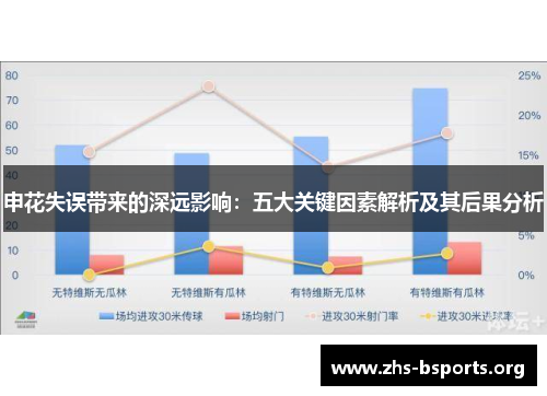 申花失误带来的深远影响:五大关键因素解析及其后果分析 申花失误带来的深远影响:五大关键因素解析及其后果分析