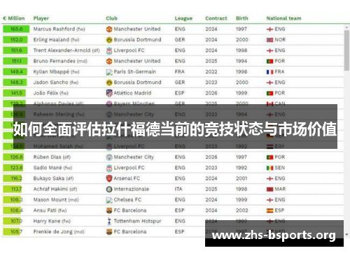 如何全面评估拉什福德当前的竞技状态与市场价值 如何全面评估拉什福德当前的竞技状态与市场价值