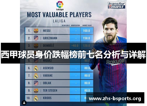 西甲球员身价跌幅榜前七名分析与详解 西甲球员身价跌幅榜前七名分析与详解