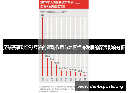 足球赛事对全球经济的驱动作用与地区经济发展的深远影响分析 足球赛事对全球经济的驱动作用与地区经济发展的深远影响分析