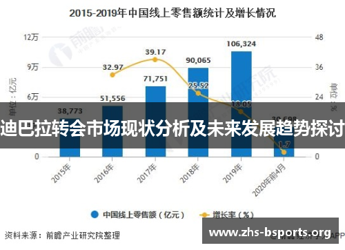 迪巴拉转会市场现状分析及未来发展趋势探讨 迪巴拉转会市场现状分析及未来发展趋势探讨