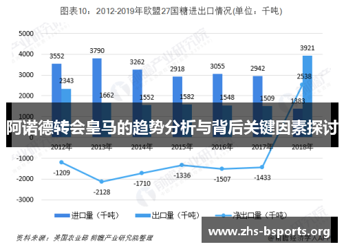 阿诺德转会皇马的趋势分析与背后关键因素探讨 阿诺德转会皇马的趋势分析与背后关键因素探讨